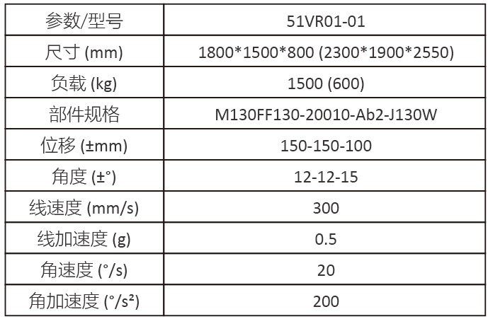 六自由度卡車(chē)頭模擬器參數(shù)配置